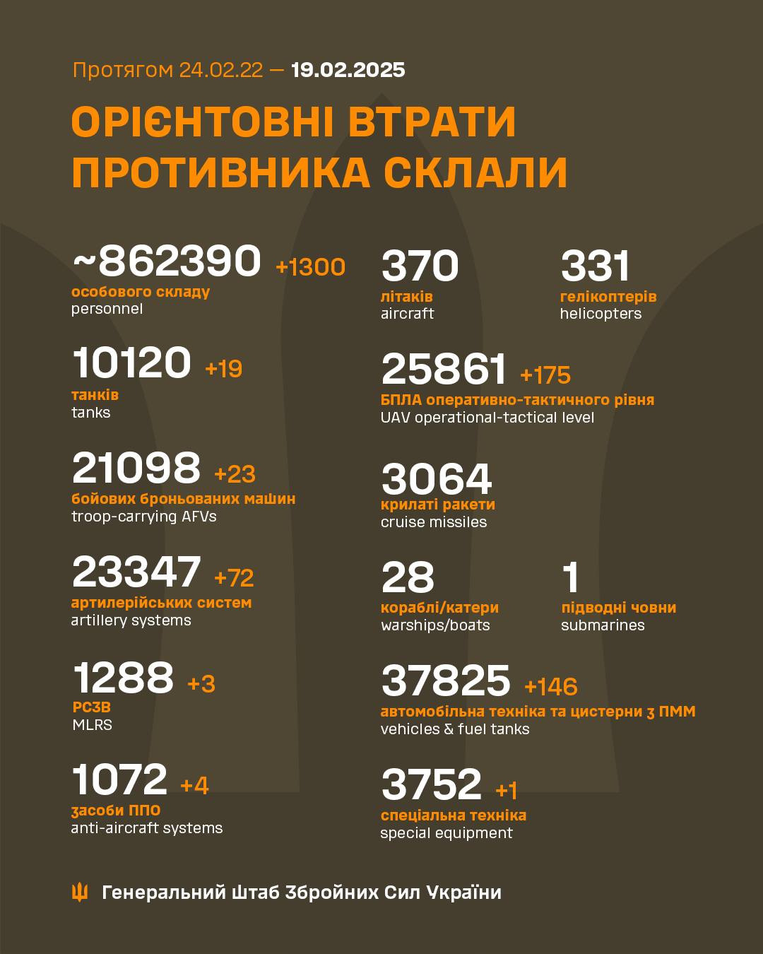 Генштаб ЗСУ: бойові втрати Росії в Україні станом на 19 лютого (ВІДЕО) - зображення